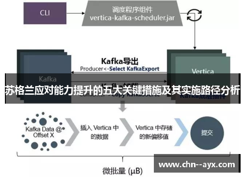 苏格兰应对能力提升的五大关键措施及其实施路径分析
