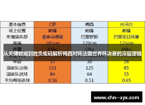 从关键数据到胜负密码解析梅西对阵法国世界杯决赛的深层逻辑 从关键数据到胜负密码解析梅西对阵法国世界杯决赛的深层逻辑