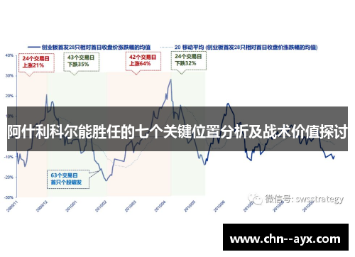 阿什利科尔能胜任的七个关键位置分析及战术价值探讨