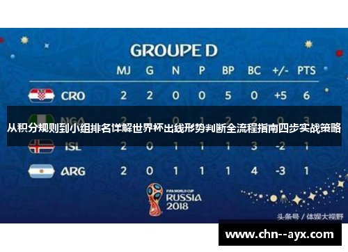 从积分规则到小组排名详解世界杯出线形势判断全流程指南四步实战策略 从积分规则到小组排名详解世界杯出线形势判断全流程指南四步实战策略