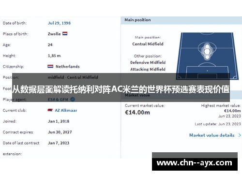 从数据层面解读托纳利对阵AC米兰的世界杯预选赛表现价值 从数据层面解读托纳利对阵AC米兰的世界杯预选赛表现价值