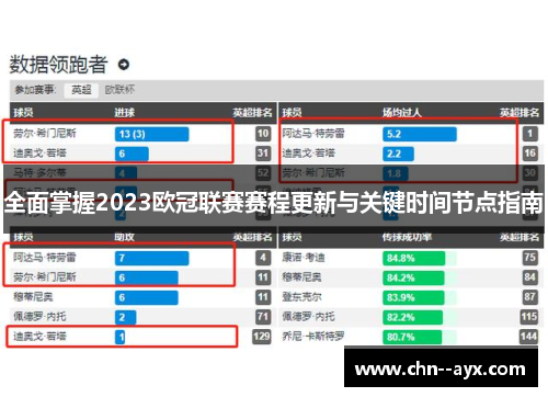 全面掌握2023欧冠联赛赛程更新与关键时间节点指南